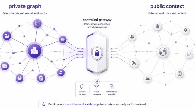 Navigating the Future of Data Management in AI Technologies